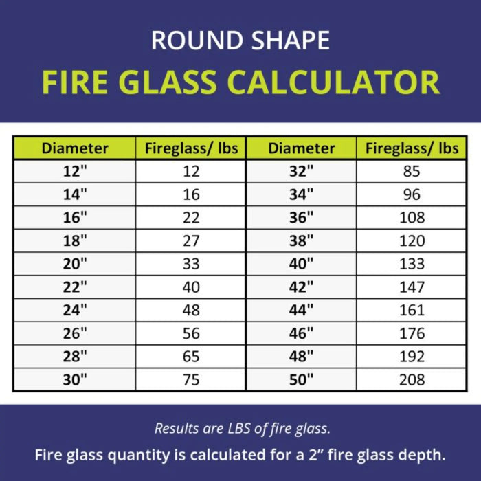 American Fire Glass 1/4 Inch, 10 Pounds, Copper Reflective Premium Fire Glass AFF-COPRF-10