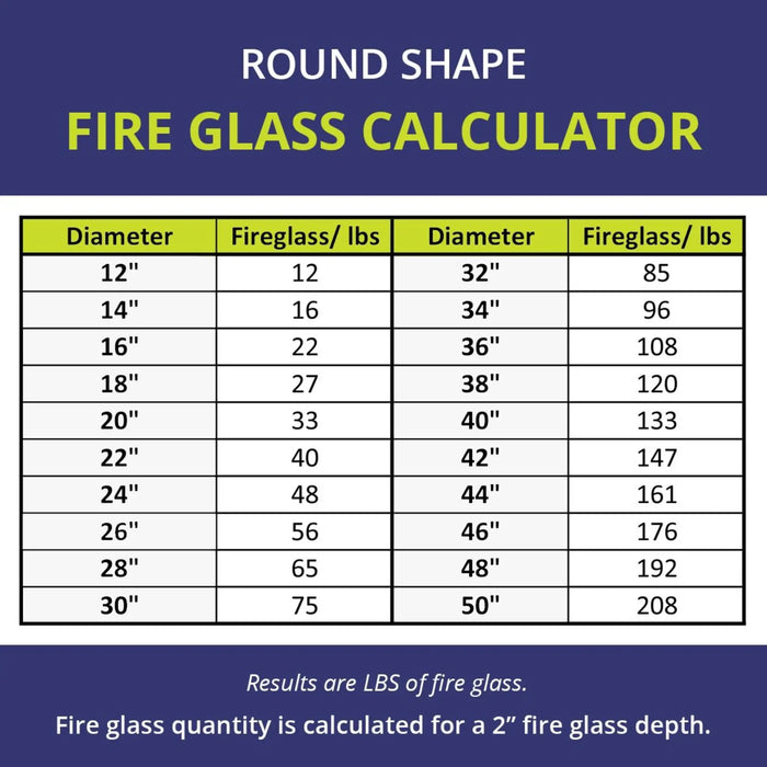 American Fire Glass 1/4 Inch Premium Fire Glass 10 Pounds, Champagne Reflective AFF-CHAMRF-10-J